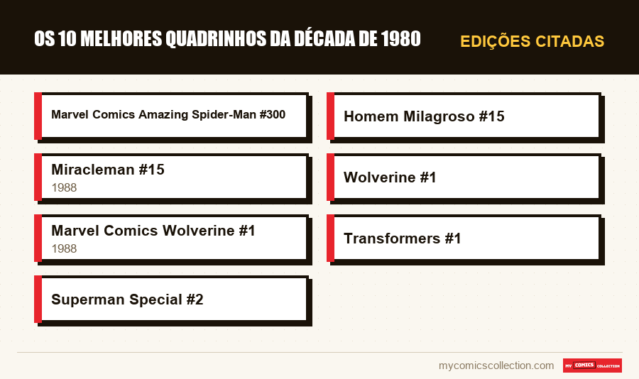 Edições citadas : Os 10 melhores quadrinhos da década de 1980