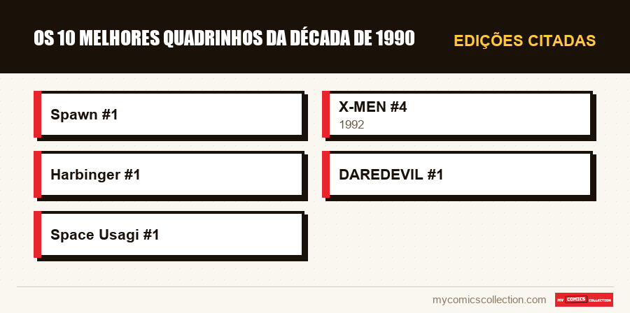 Edições citadas : Os 10 melhores quadrinhos da década de 1990
