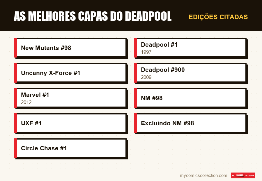 Edições citadas : As Melhores Capas do Deadpool