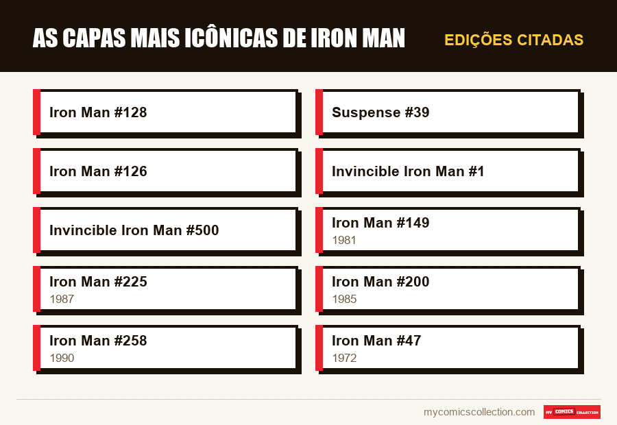 Edições citadas : As Capas Mais Icônicas de Iron Man