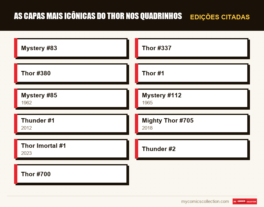 Edições citadas : As Capas Mais Icônicas do Thor nos Quadrinhos