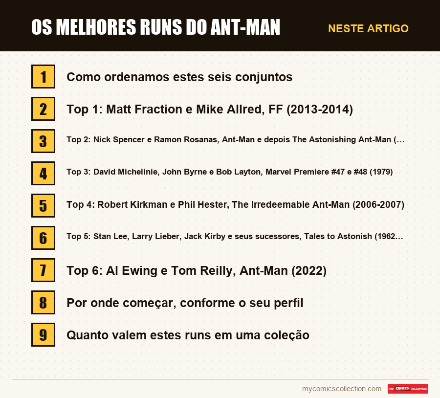 Os melhores runs do Ant-Man: as seções deste artigo, por ordem de leitura