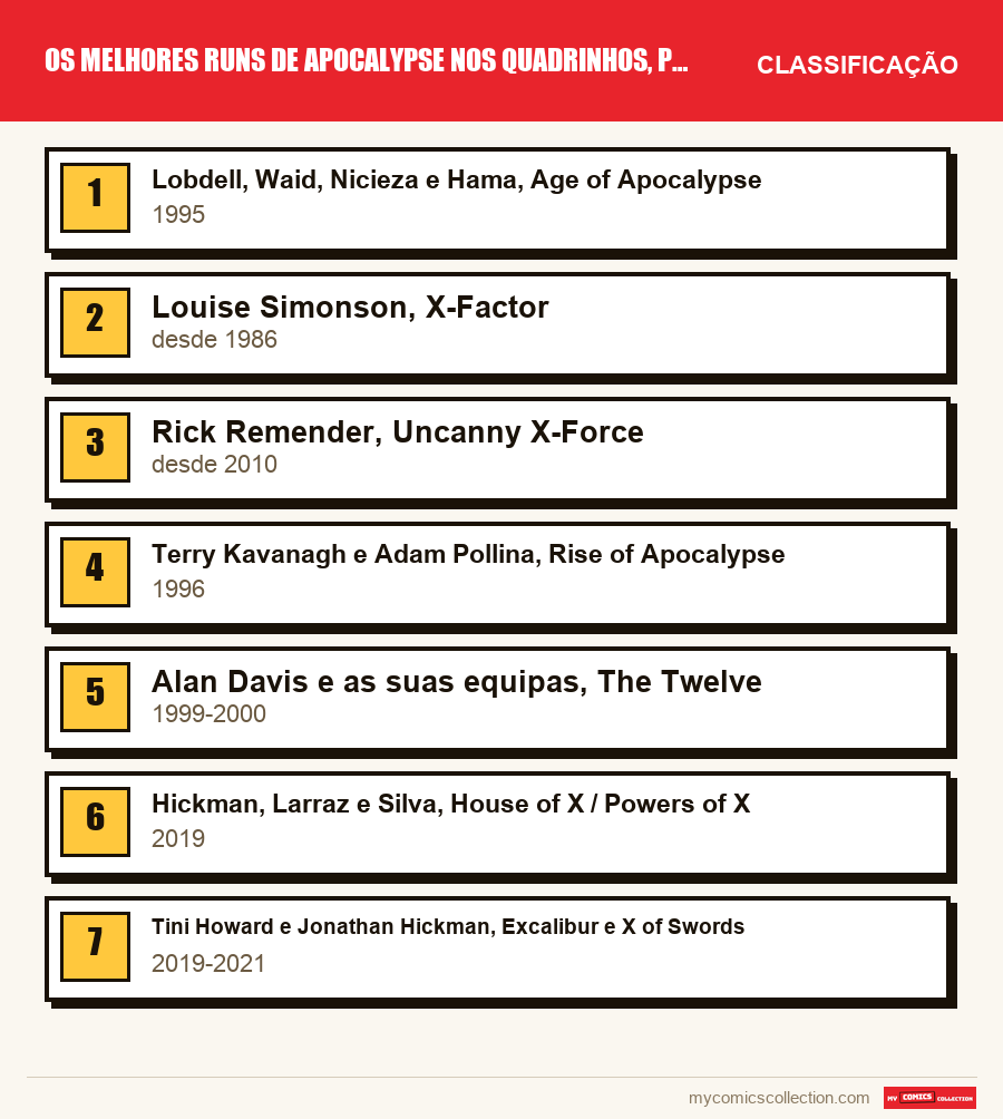 Os melhores runs de Apocalypse nos quadrinhos, por ordem: a classificação deste artigo, do primeiro ao último