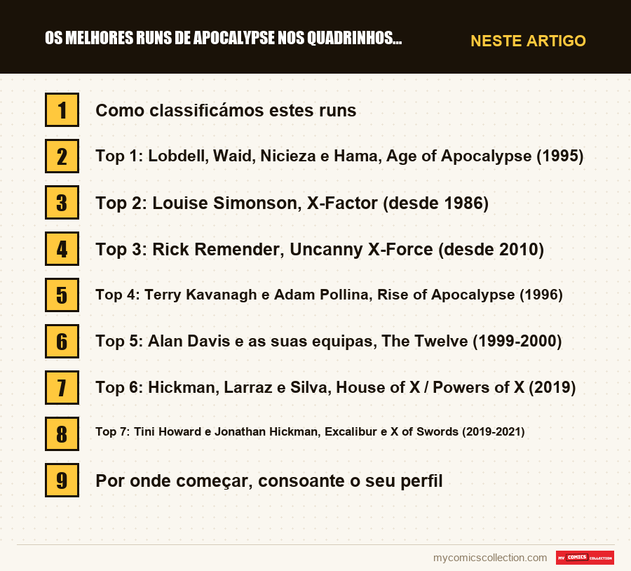 Os melhores runs de Apocalypse nos quadrinhos, por ordem: as seções deste artigo, por ordem de leitura