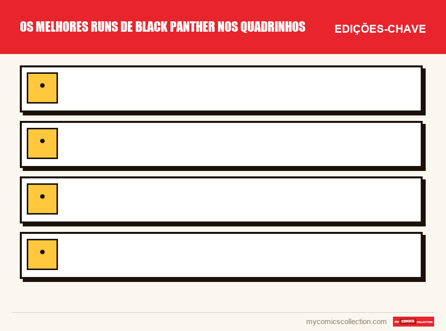 As edições-chave de Os Melhores Runs de Black Panther nos Quadrinhos por ordem de importância