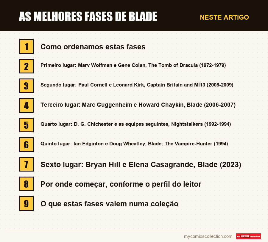 As melhores fases de Blade: as seções deste artigo, por ordem de leitura