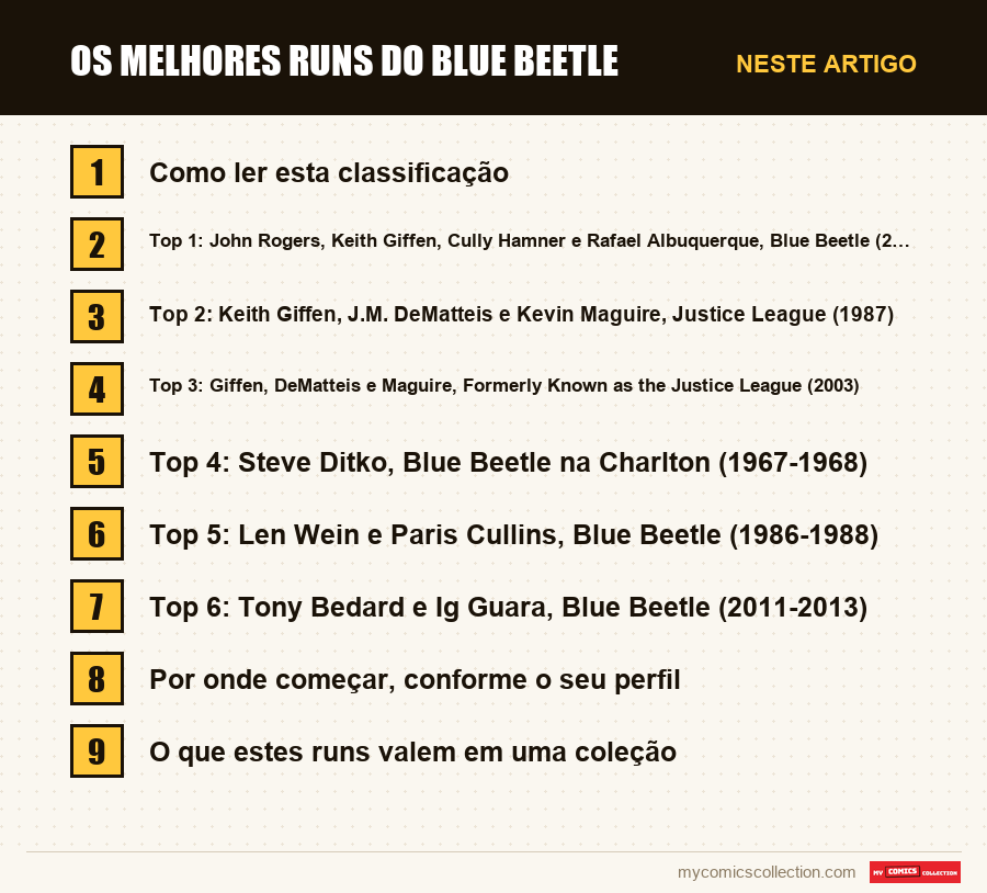 Os melhores runs do Blue Beetle: as seções deste artigo, por ordem de leitura