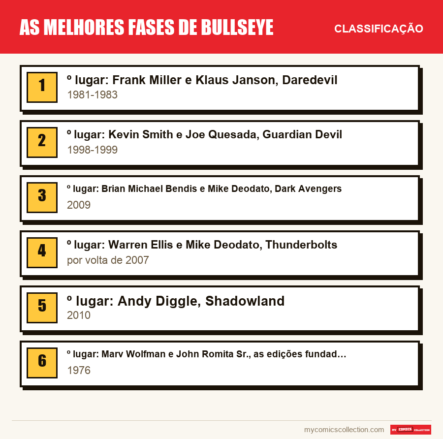 As melhores fases de Bullseye: a classificação deste artigo, do primeiro ao último