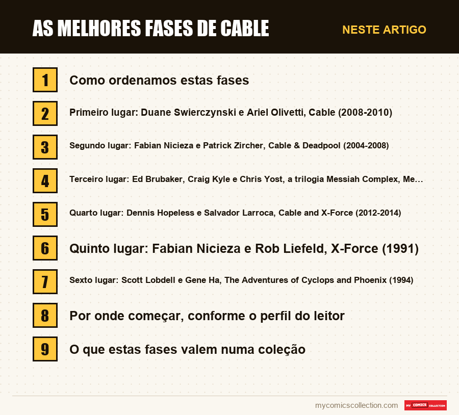 As melhores fases de Cable: as seções deste artigo, por ordem de leitura