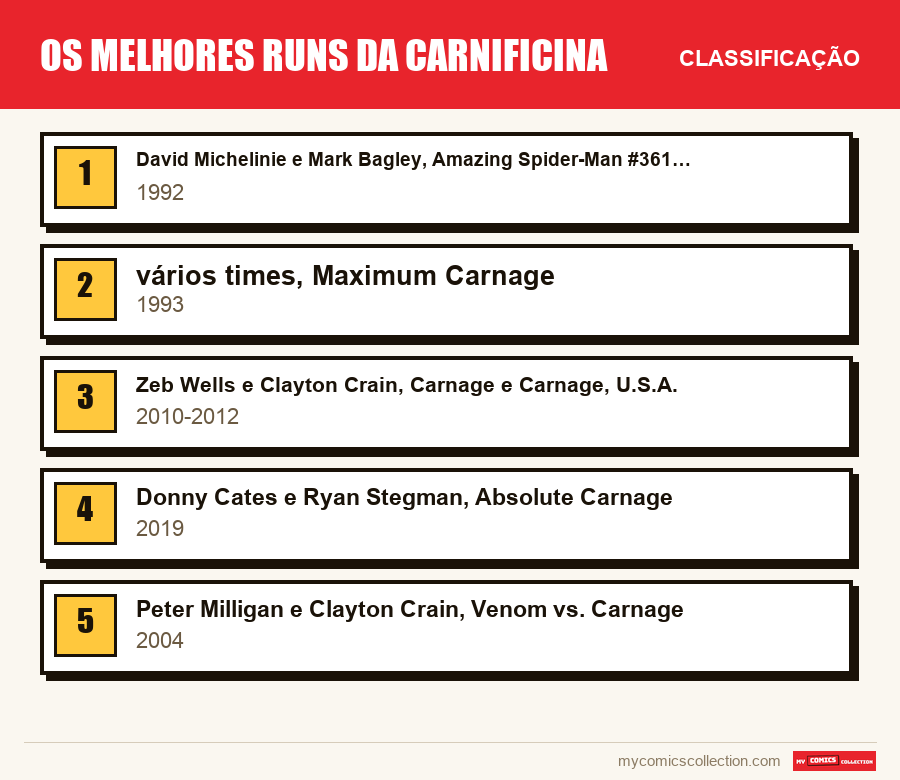 Os melhores runs da Carnificina: a classificação deste artigo, do primeiro ao último