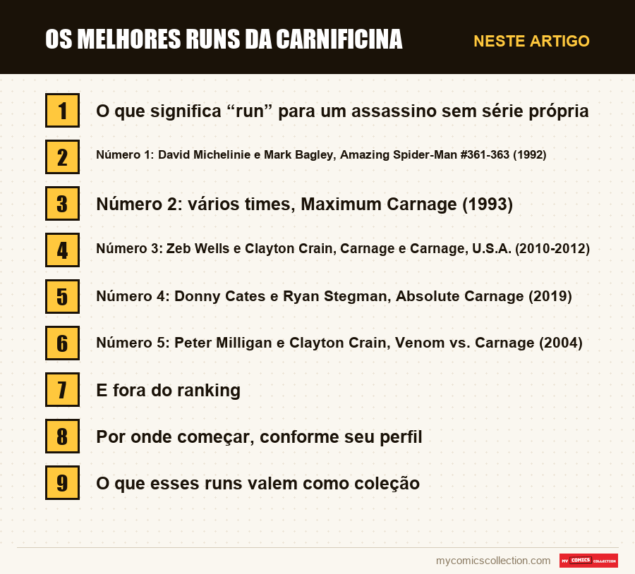 Os melhores runs da Carnificina: as seções deste artigo, por ordem de leitura