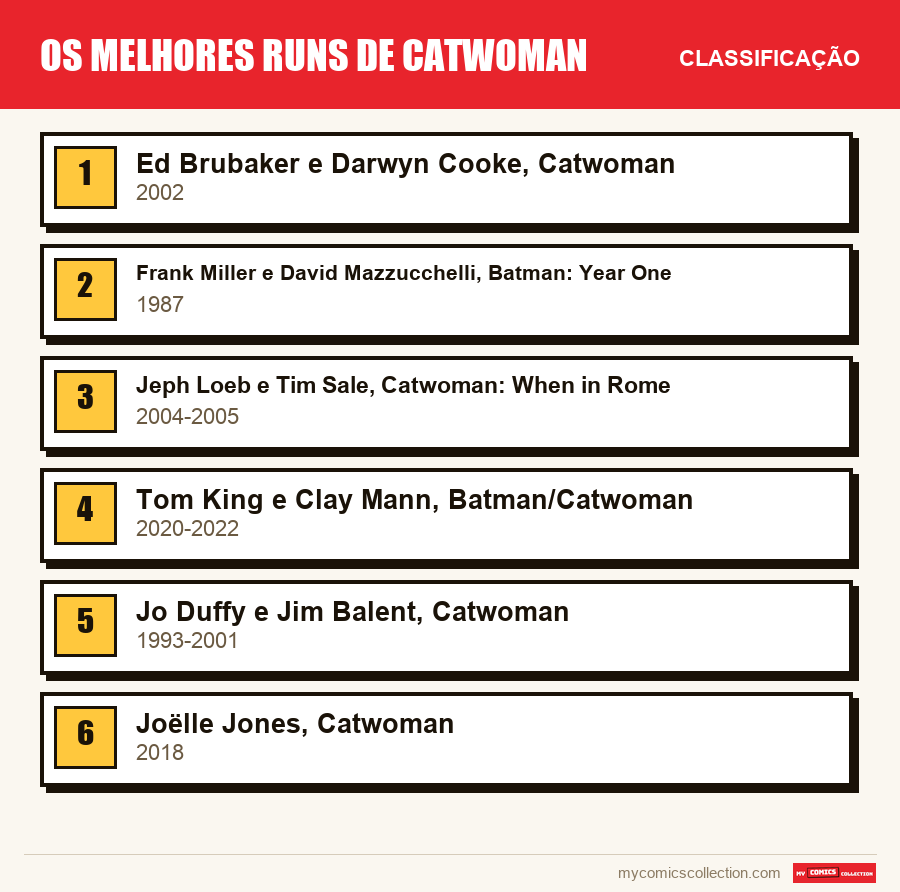 Os melhores runs de Catwoman: a classificação deste artigo, do primeiro ao último
