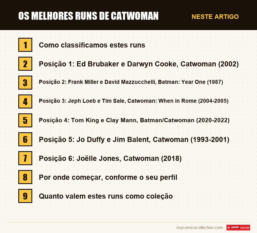 Os melhores runs de Catwoman: as seções deste artigo, por ordem de leitura