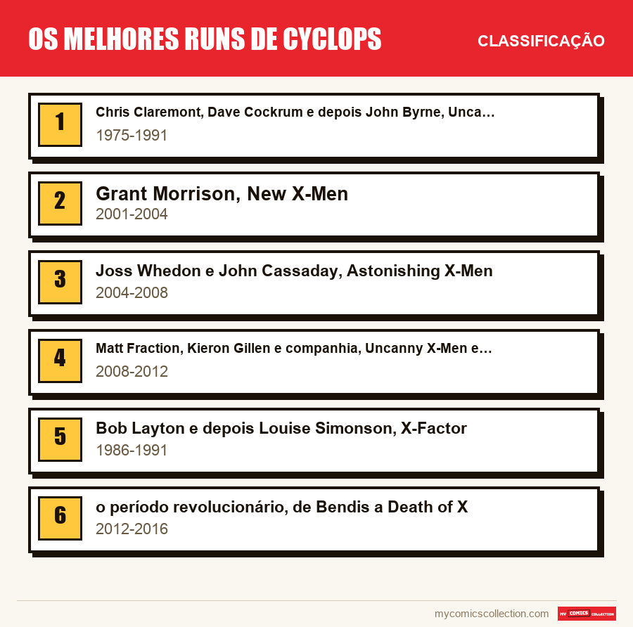 Os melhores runs de Cyclops: a classificação deste artigo, do primeiro ao último