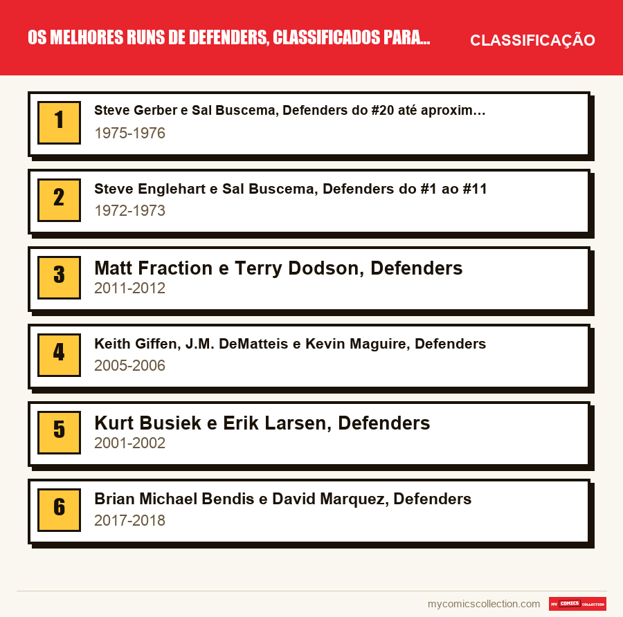 Os melhores runs de Defenders, classificados para leitores e colecionadores: a classificação deste artigo, do primeiro ao último