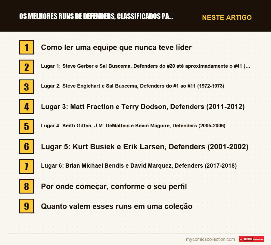Os melhores runs de Defenders, classificados para leitores e colecionadores: as seções deste artigo, por ordem de leitura