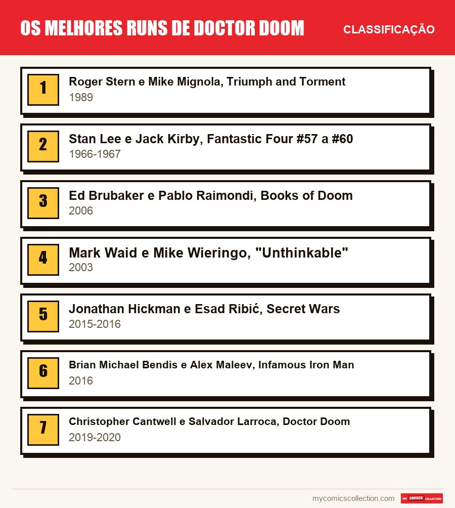 Os melhores runs de Doctor Doom: a classificação deste artigo, do primeiro ao último