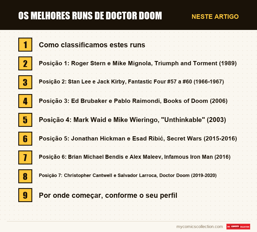 Os melhores runs de Doctor Doom: as seções deste artigo, por ordem de leitura