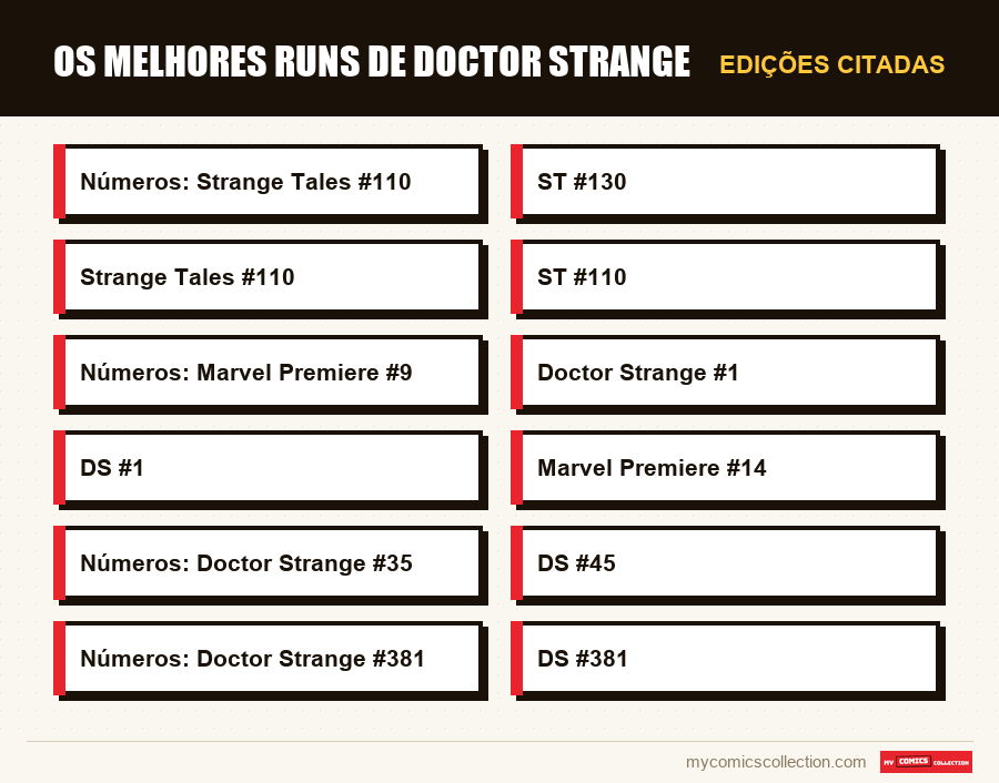 Edições citadas : Os Melhores Runs de Doctor Strange
