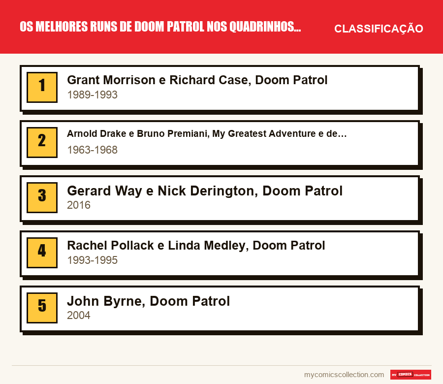 Os melhores runs de Doom Patrol nos quadrinhos, por ordem: a classificação deste artigo, do primeiro ao último