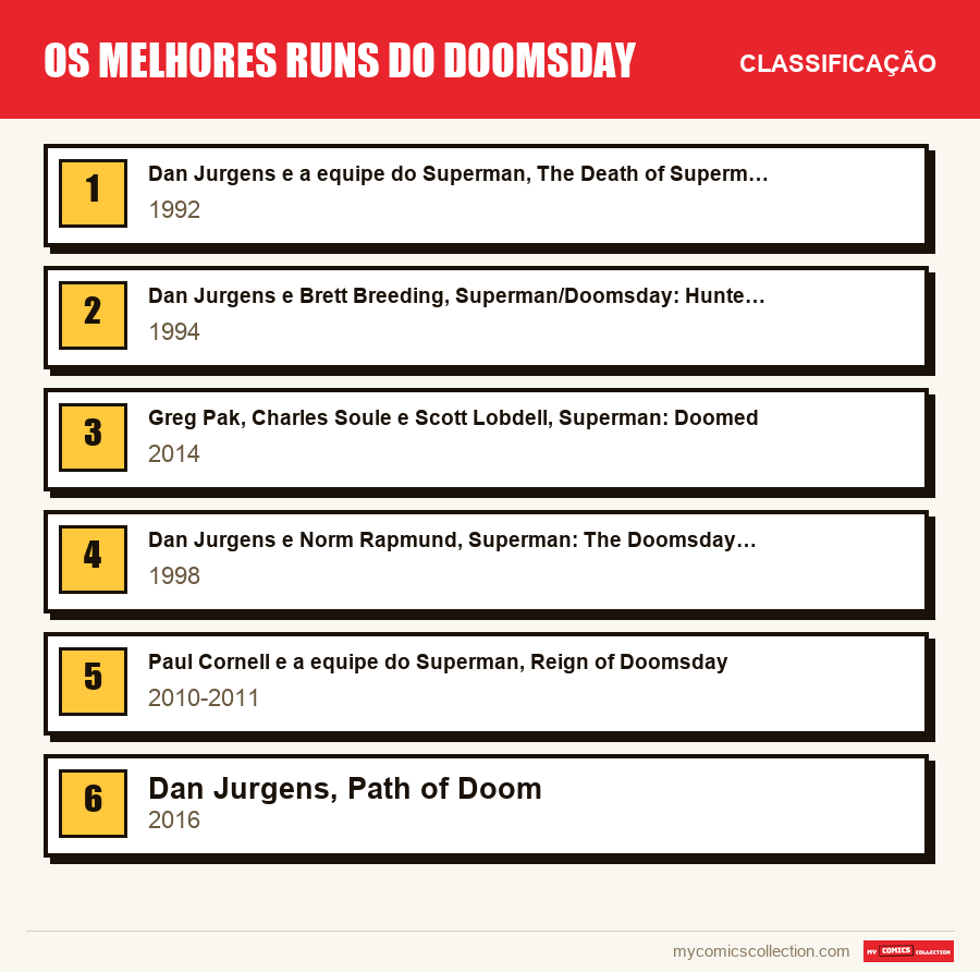 Os melhores runs do Doomsday: a classificação deste artigo, do primeiro ao último