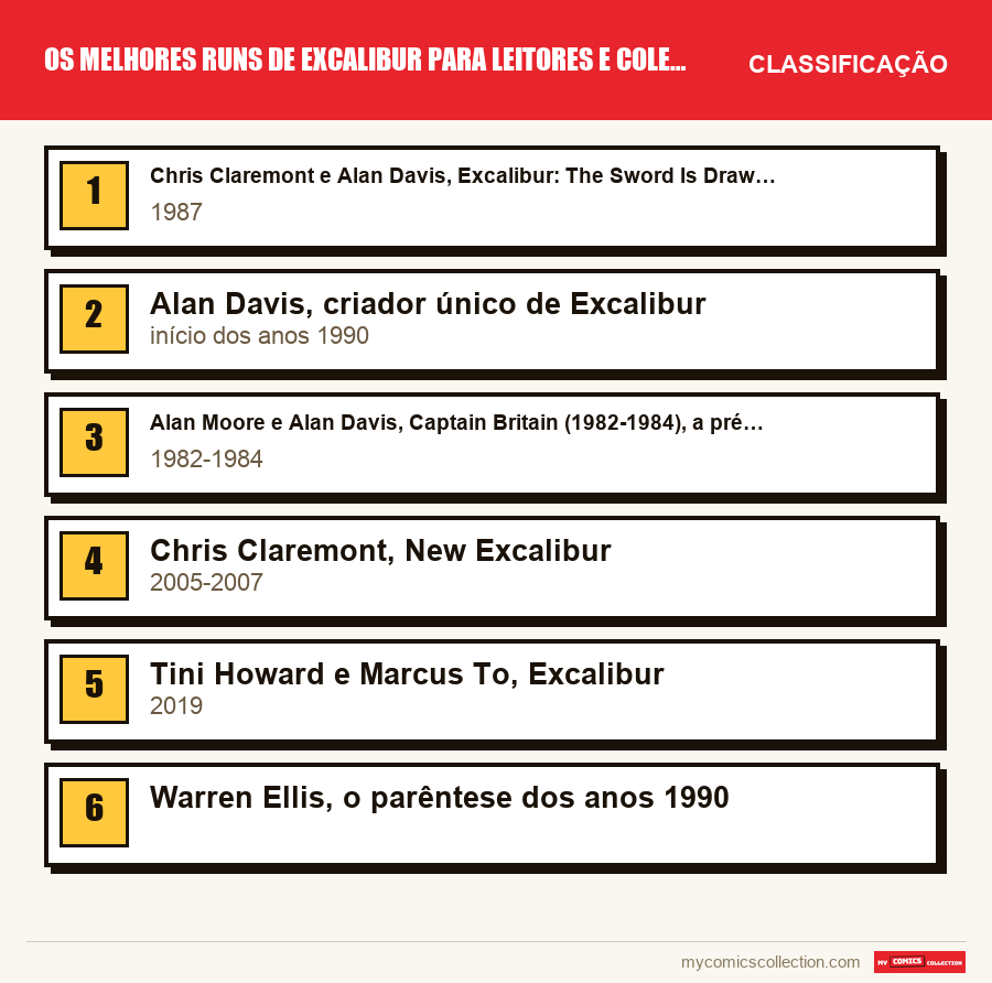Os melhores runs de Excalibur para leitores e colecionadores: a classificação deste artigo, do primeiro ao último