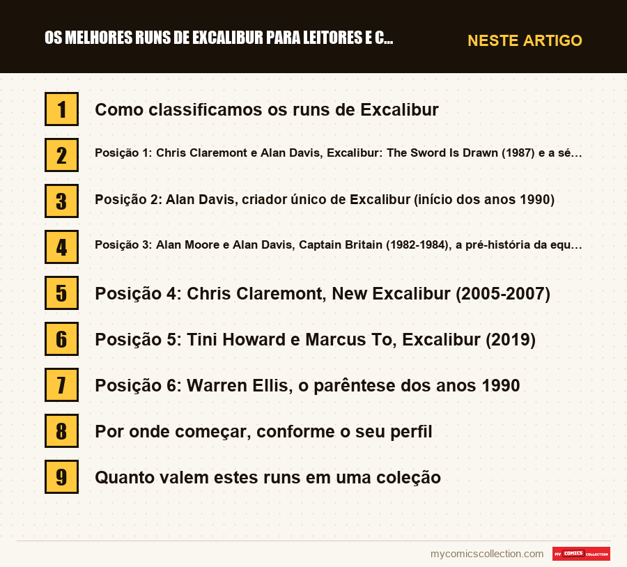 Os melhores runs de Excalibur para leitores e colecionadores: as seções deste artigo, por ordem de leitura