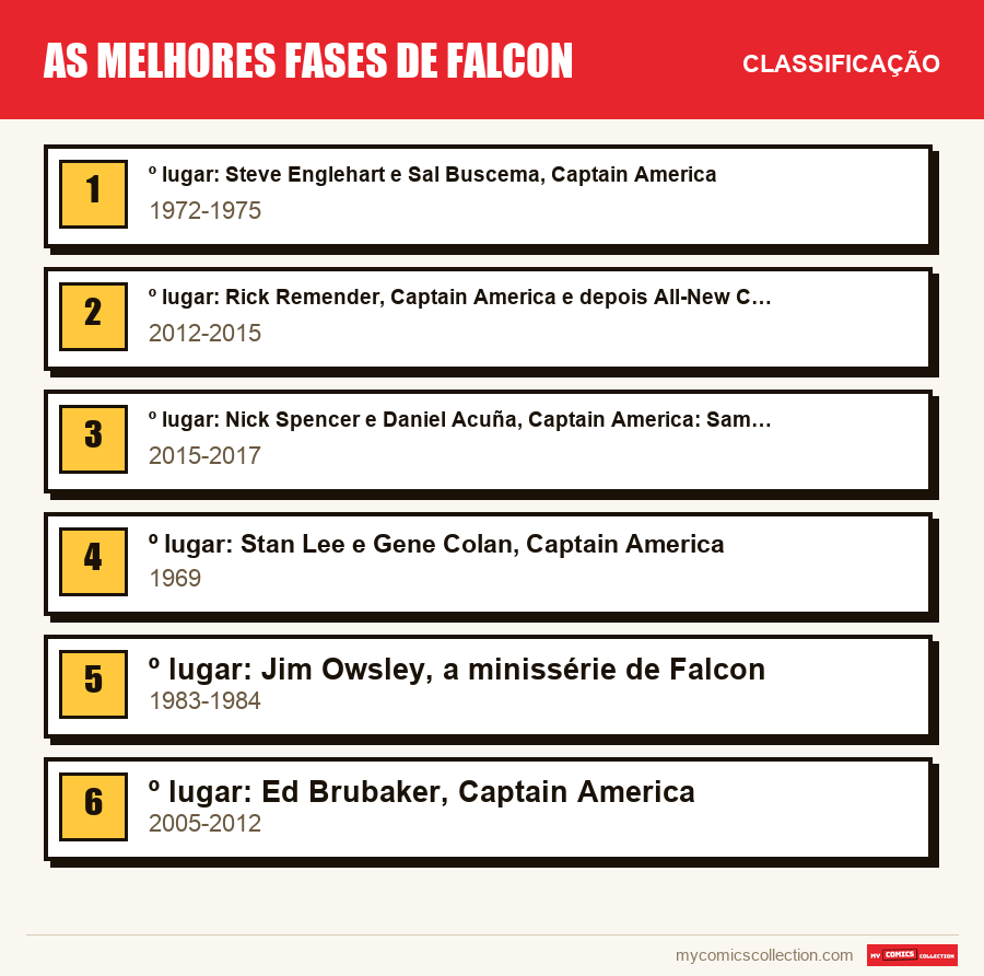 As melhores fases de Falcon: a classificação deste artigo, do primeiro ao último