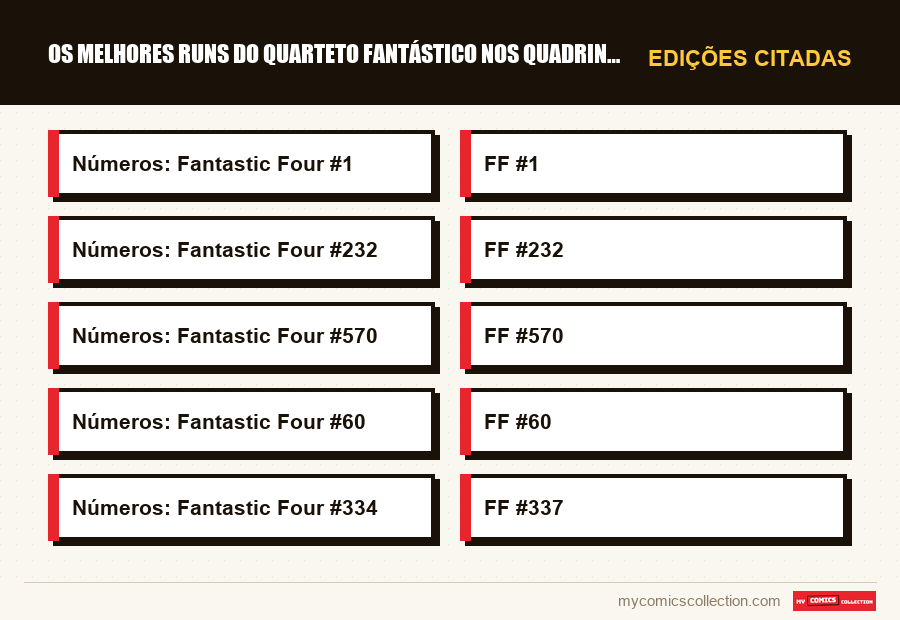 Edições citadas : Os Melhores Runs do Quarteto Fantástico nos Quadrinhos