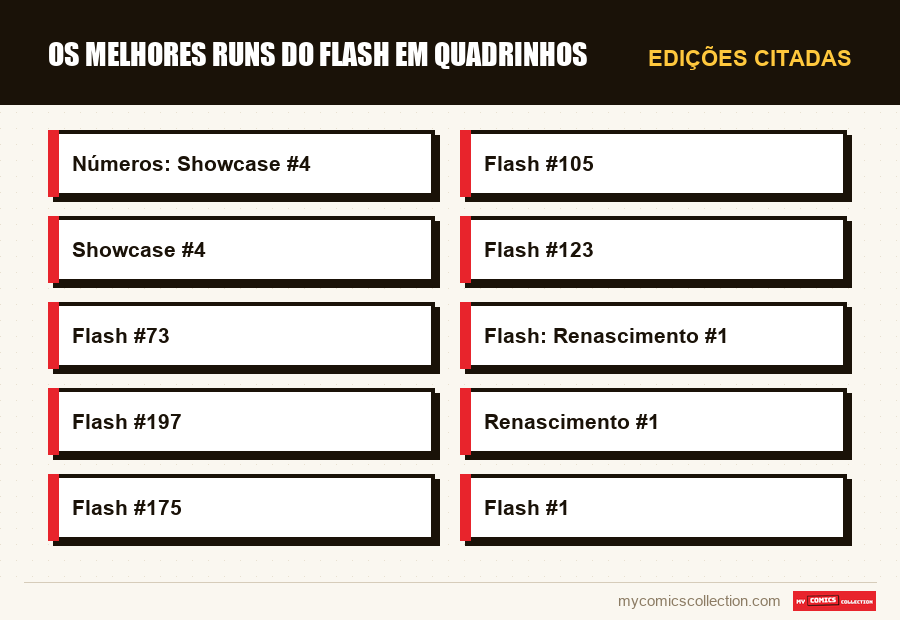Edições citadas : Os Melhores Runs do Flash em Quadrinhos