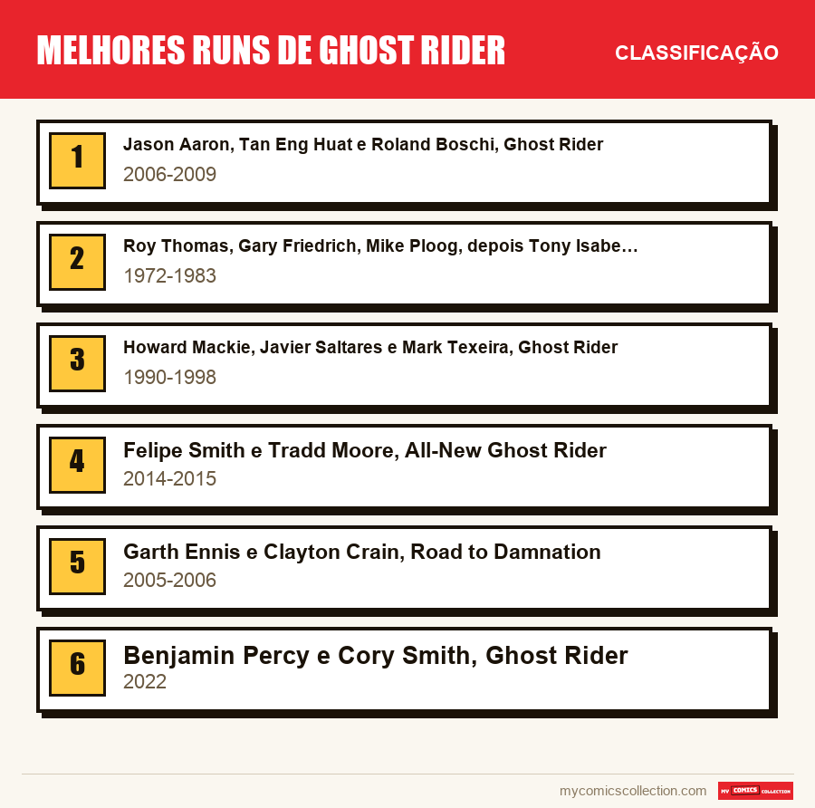 Melhores runs de Ghost Rider: a classificação deste artigo, do primeiro ao último