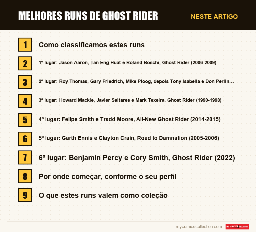 Melhores runs de Ghost Rider: as seções deste artigo, por ordem de leitura