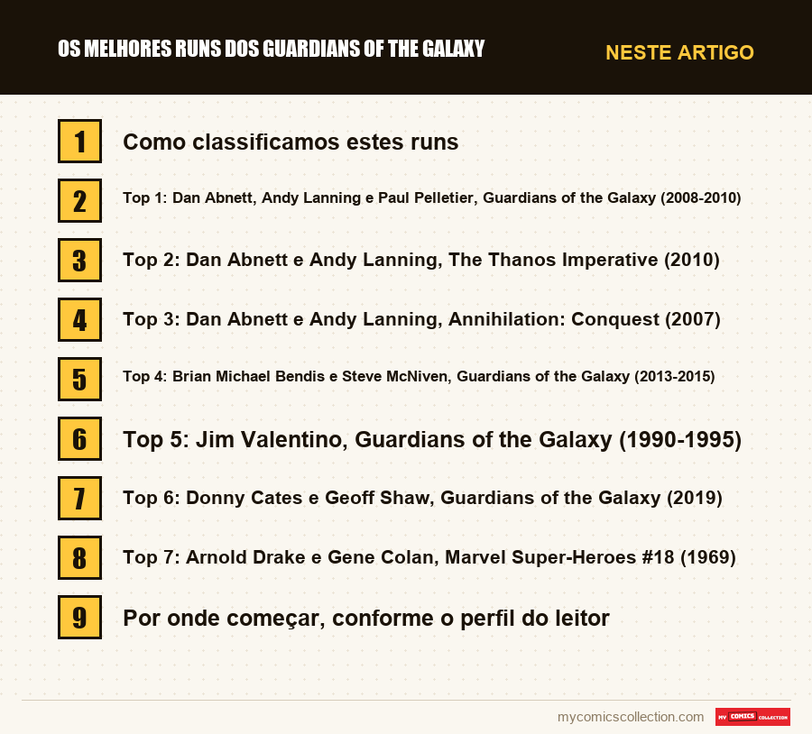 Os melhores runs dos Guardians of the Galaxy: as seções deste artigo, por ordem de leitura