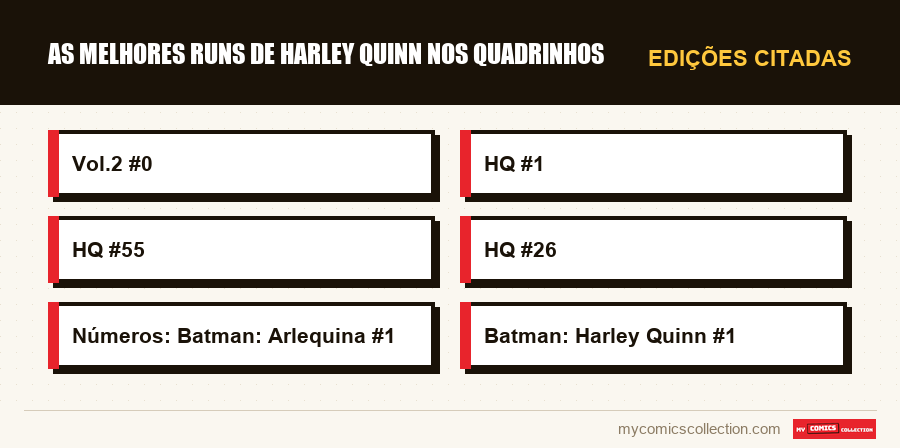 Edições citadas : As Melhores Runs de Harley Quinn nos Quadrinhos