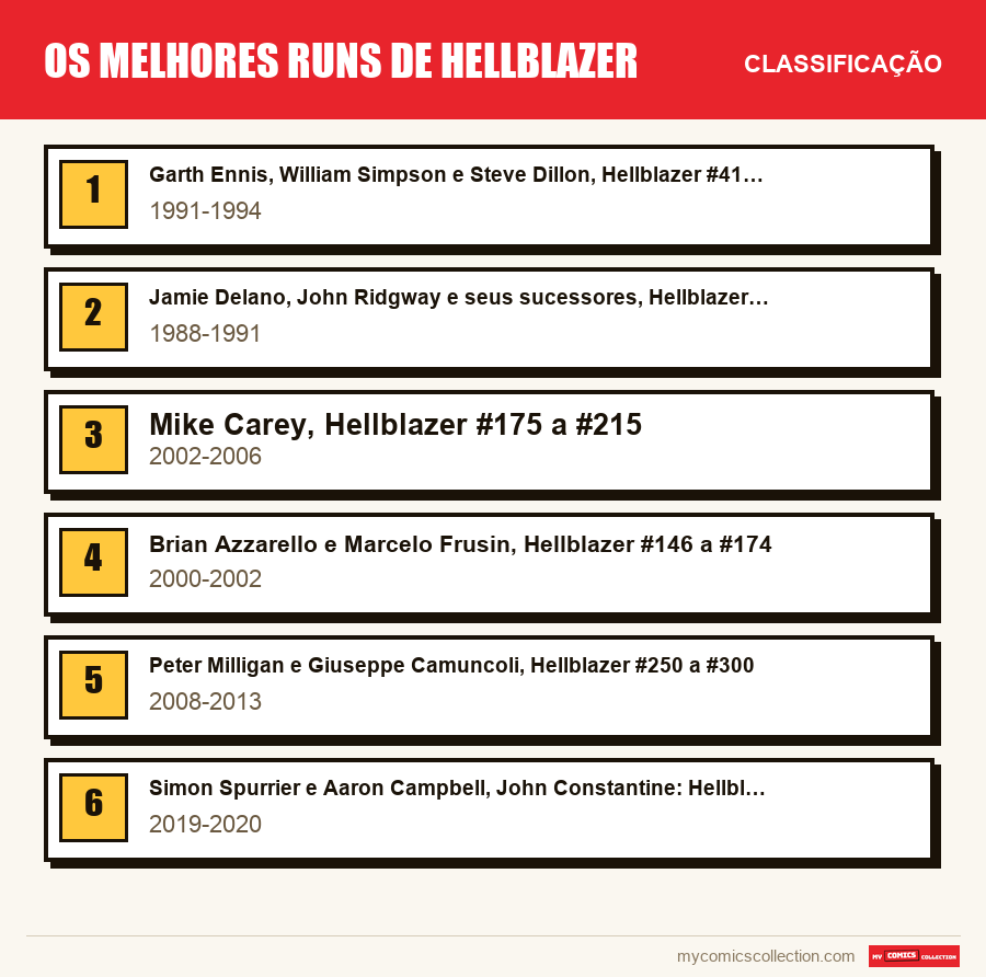 Os melhores runs de Hellblazer: a classificação deste artigo, do primeiro ao último