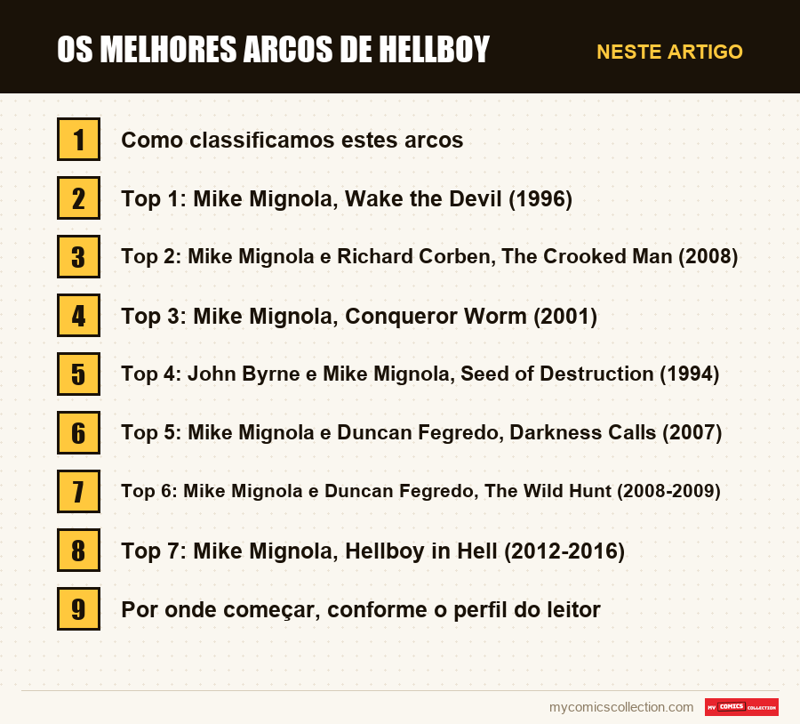 Os melhores arcos de Hellboy: as seções deste artigo, por ordem de leitura