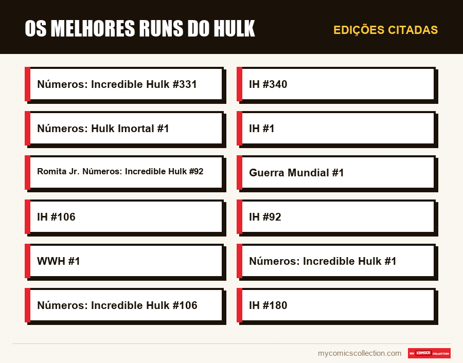 Edições citadas : Os Melhores Runs do Hulk