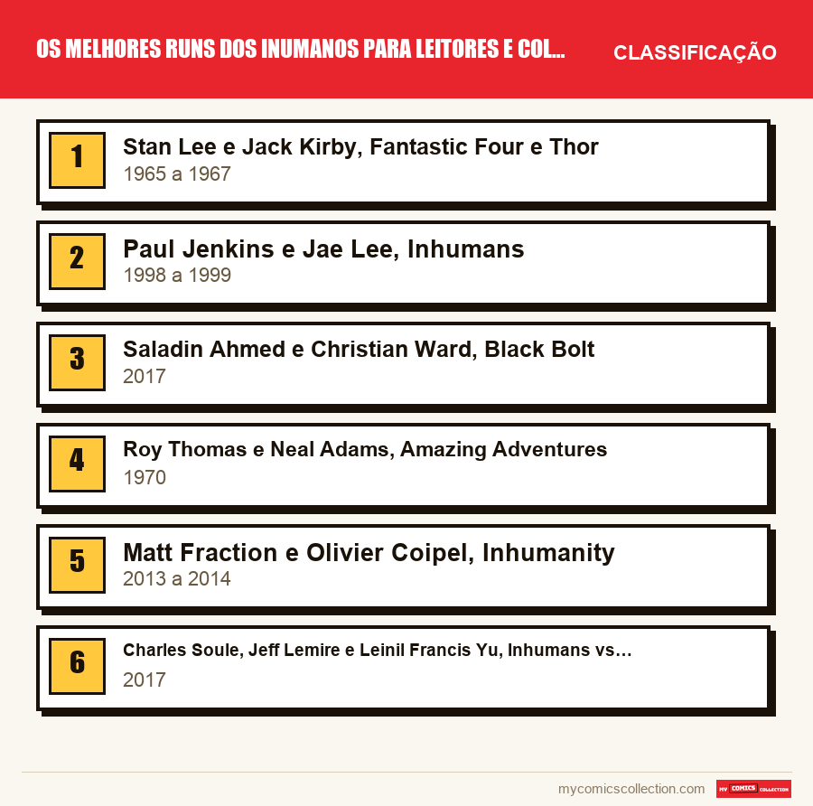 Os melhores runs dos Inumanos para leitores e colecionadores: a classificação deste artigo, do primeiro ao último