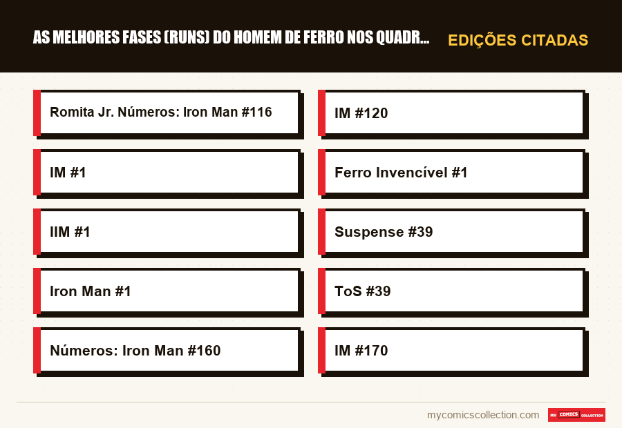Edições citadas : As Melhores Fases (Runs) do Homem de Ferro nos Quadrinhos