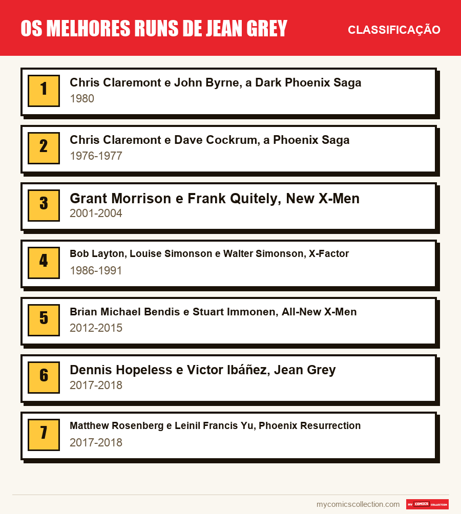 Os melhores runs de Jean Grey: a classificação deste artigo, do primeiro ao último