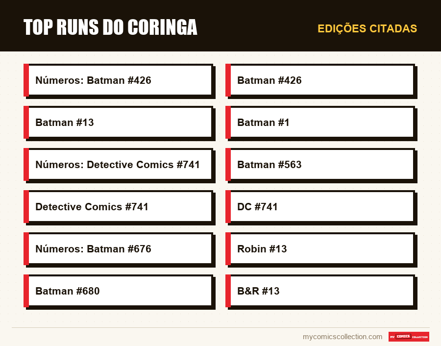 Edições citadas : Top Runs do Coringa
