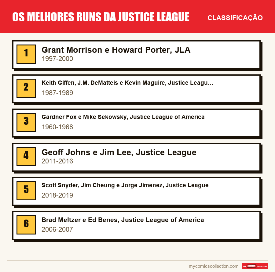 Os melhores runs da Justice League: a classificação deste artigo, do primeiro ao último