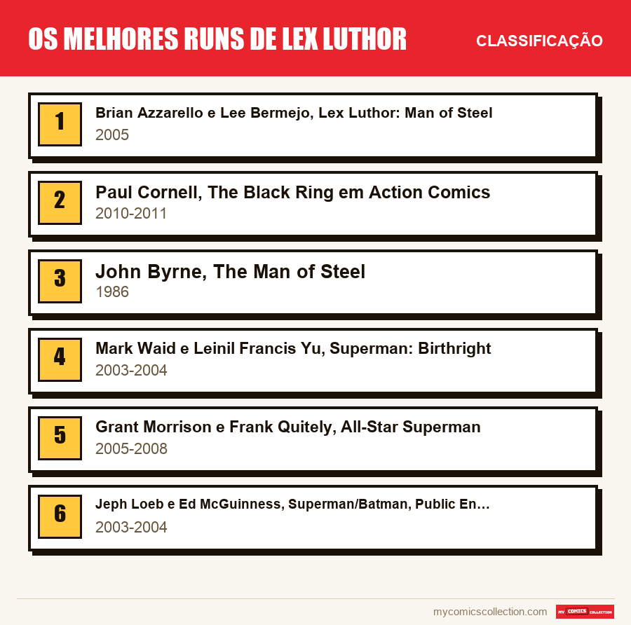 Os melhores runs de Lex Luthor: a classificação deste artigo, do primeiro ao último