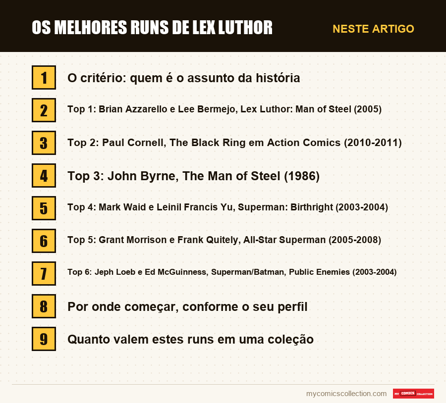 Os melhores runs de Lex Luthor: as seções deste artigo, por ordem de leitura