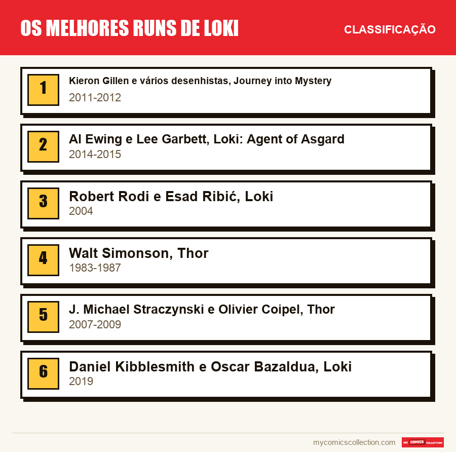 Os melhores runs de Loki: a classificação deste artigo, do primeiro ao último