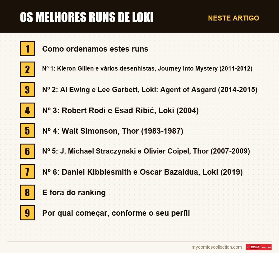 Os melhores runs de Loki: as seções deste artigo, por ordem de leitura