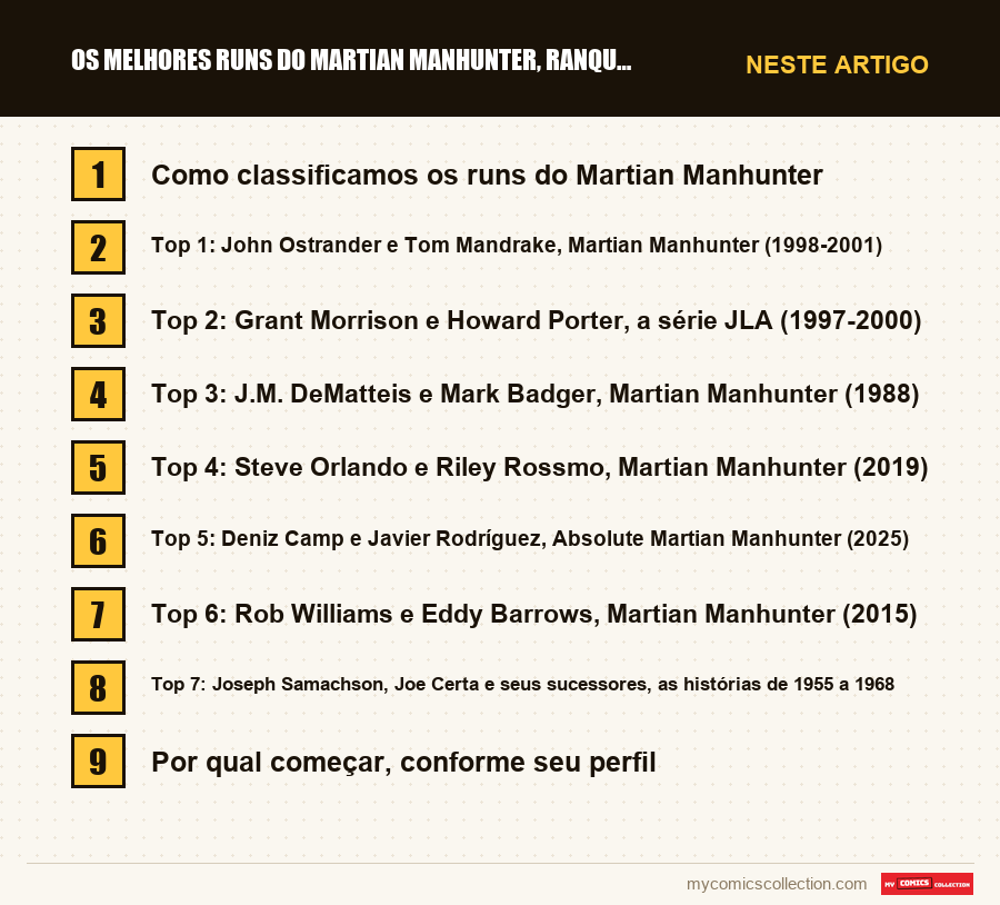 Os melhores runs do Martian Manhunter, ranqueados: as seções deste artigo, por ordem de leitura