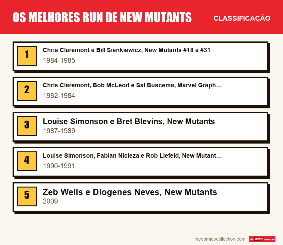 Os melhores run de New Mutants: a classificação deste artigo, do primeiro ao último