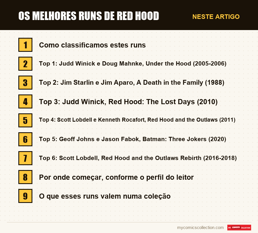 Os melhores runs de Red Hood: as seções deste artigo, por ordem de leitura