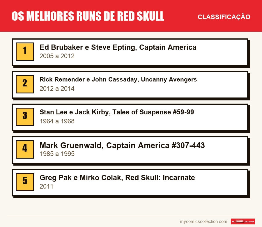 Os melhores runs de Red Skull: a classificação deste artigo, do primeiro ao último